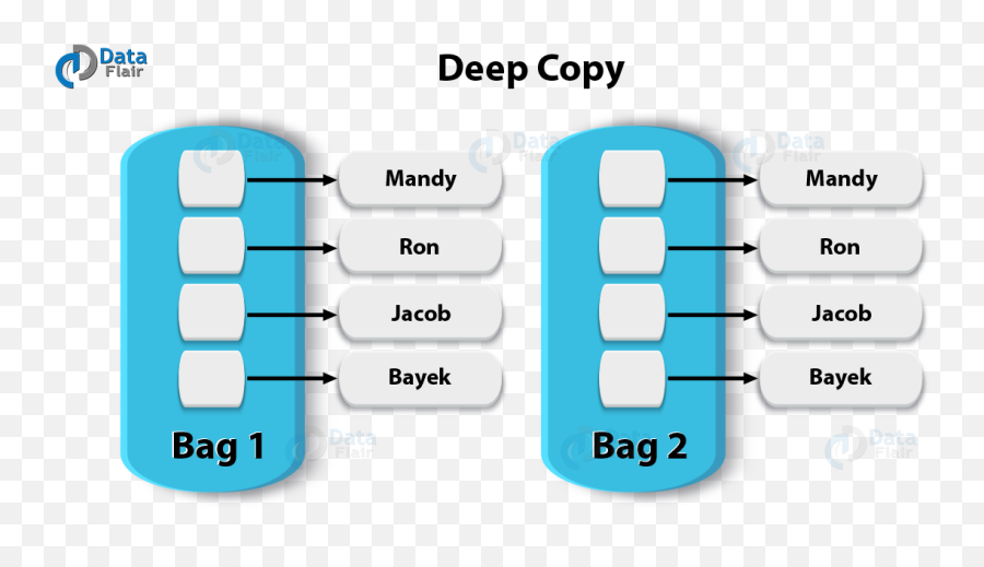 Scala Case Class - Vertical Emoji,Emoji Scala Overload