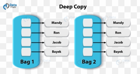 Scala Case Class - Vertical Emoji,Emoji Scala Overload