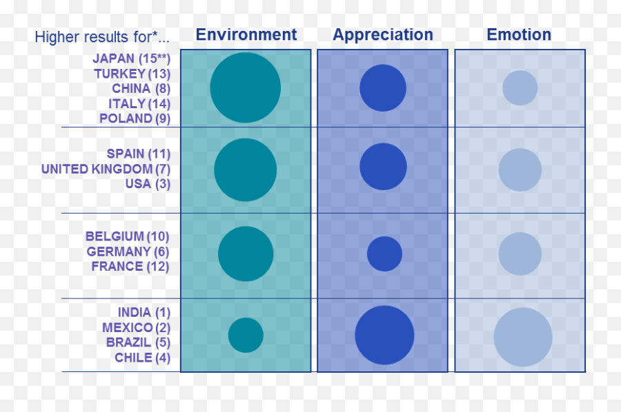 Four Families Of Countries With Respect - Vertical Emoji,Graph Of Emotion In Mexico