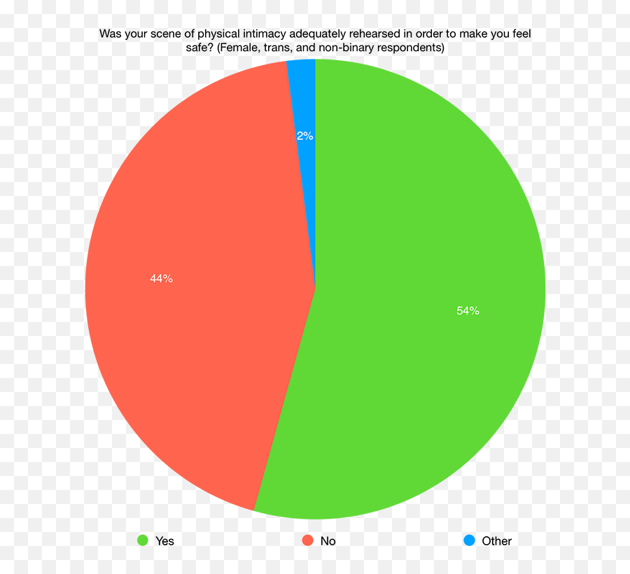 The State Of Acting Training In Canada Howlround Theatre Emoji,In The Folk Model Of The Mind, Emotions Proper Nones The State Of Acting Training In Canada Howlround Theatre Emoji,In The Folk Model Of The Mind, Emotions Proper Nones
