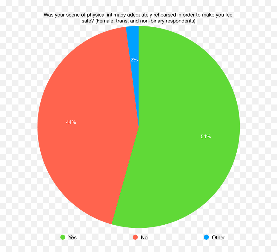 The State Of Acting Training In Canada Howlround Theatre Emoji,In The Folk Model Of The Mind, Emotions Proper Nones