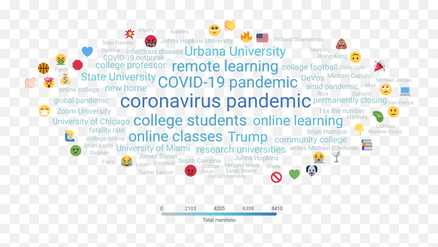 Coronavirus Higher Education Industry Briefing April 28 - Dot Emoji,Guess The Emoji Wave 11