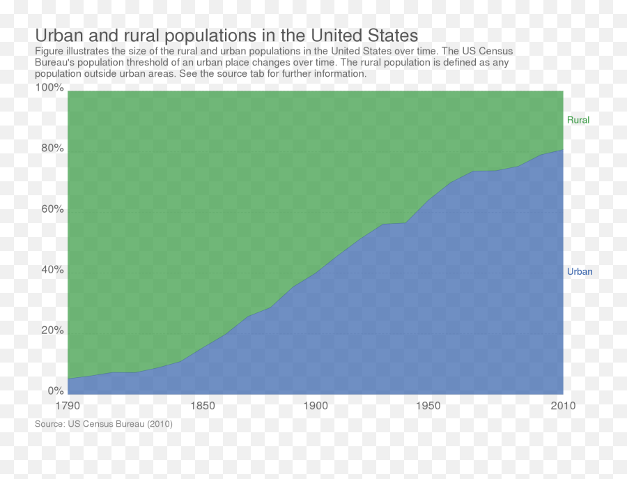 Geography U2014 Post - Ap Us Government And Politics Emoji,Chart Decreasing Emoji