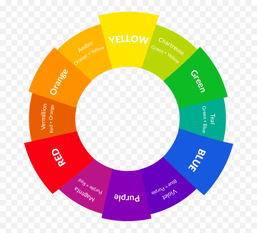 Garden Color Schemes - Color Wheel Simple Color Schemes Emoji,What Emotion Is Associated With The Color Purple