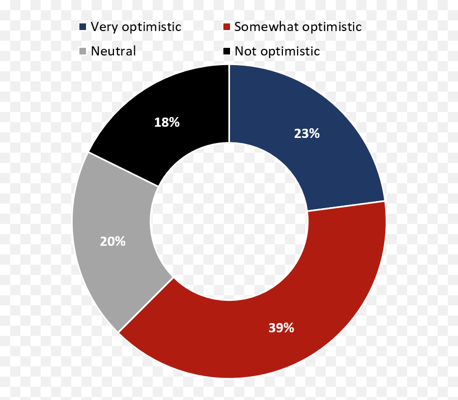 Hvs Covid - 19 Hospitality Employee Sentiment Findings Villa María La Gorda Emoji,Employers Rarely Concern Themselves With The Emotions Of Employees.