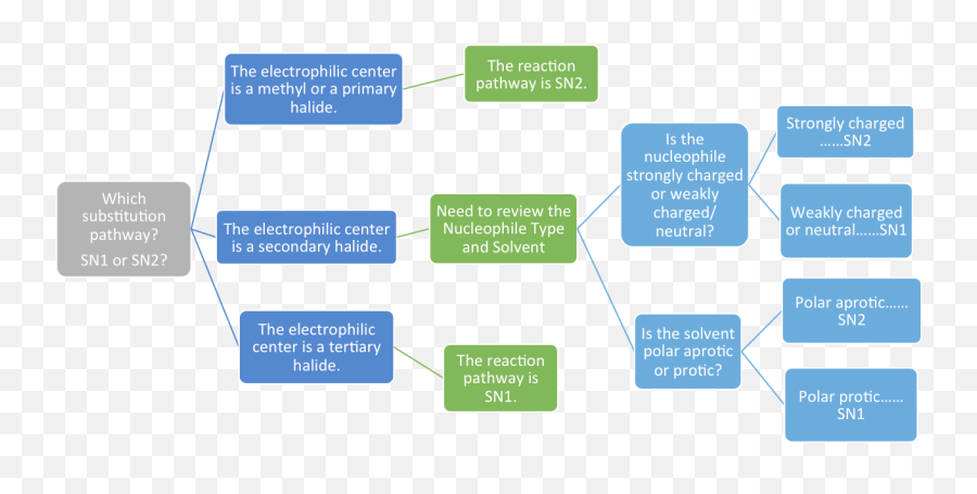 A Famous Pair And No It Isnu0027t Sonny And Cher U2013 Teach The - Sharing Emoji,Theories Of Emotion Mcat Mnemonics