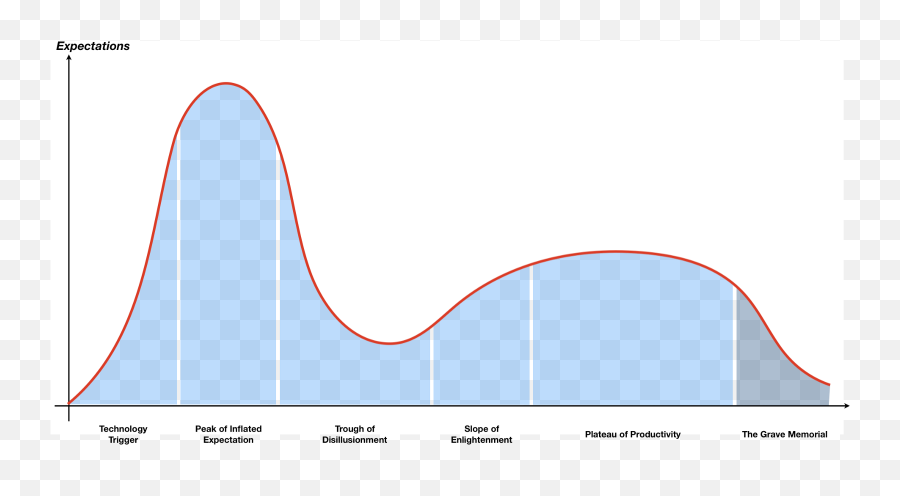 The Next Big Thing In Tech Is Not Tech - Plot Emoji,High Emotion Technology