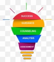 Career Assessment Online Career Assessment Scholarsmojo - Career Guidance And Counselling Emoji,Atul: Emotions