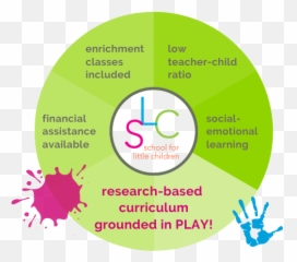 Home - School For Little Children Evanston Il Dot Emoji,Little Pim Emotions