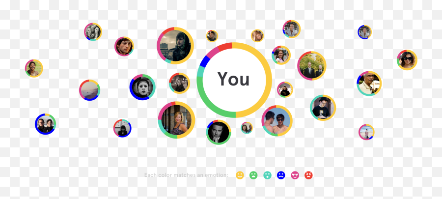 Get An Emotional Snapshot Of Your - Dot Emoji,Inside Out Mixed Emotions