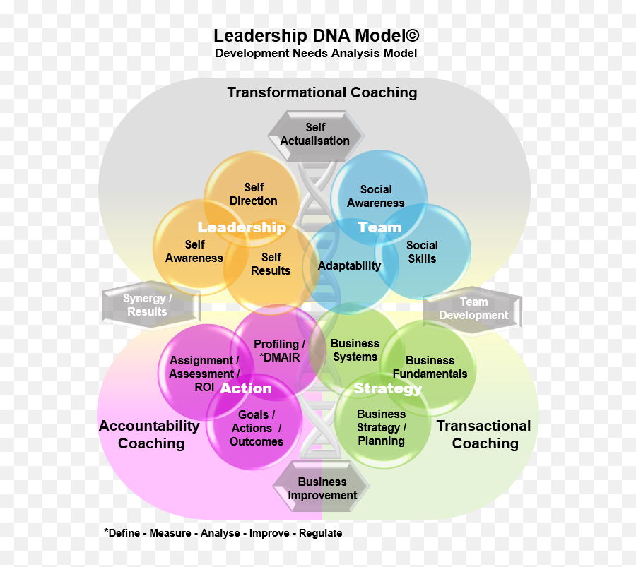 Leadership Coaching - Language Emoji,Emotion Regulation Feedforward Pathway Leadership Coaching - Language Emoji,Emotion Regulation Feedforward Pathway