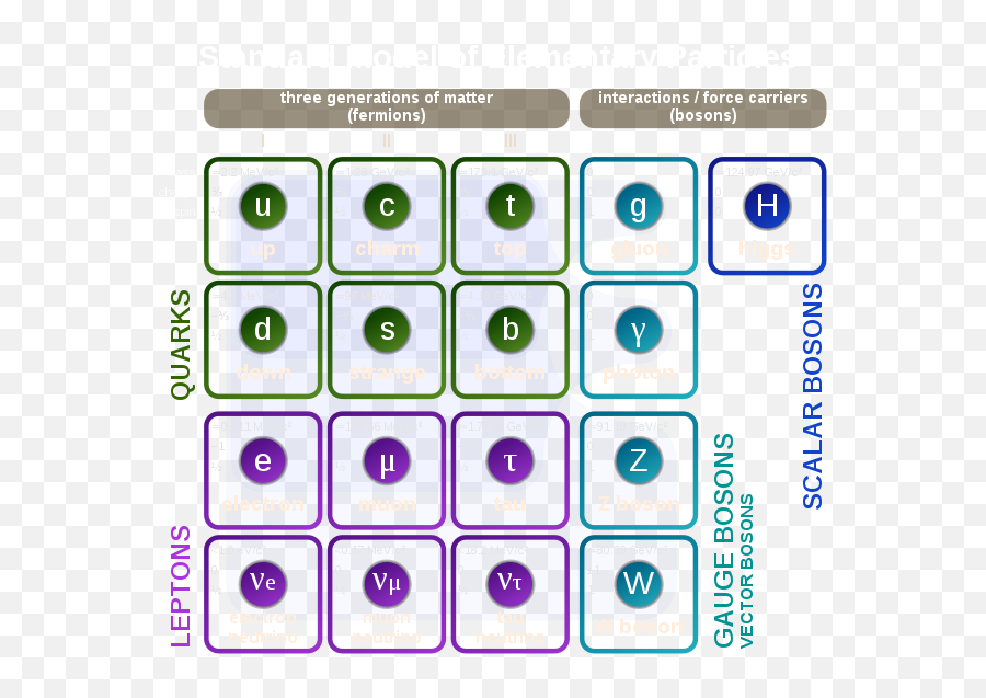 A Tetraquark For Muster Mark Hackaday - 3d Standard Model Of Elemenatry Particle Emoji,Lhc Subatomic Particle Emojis
