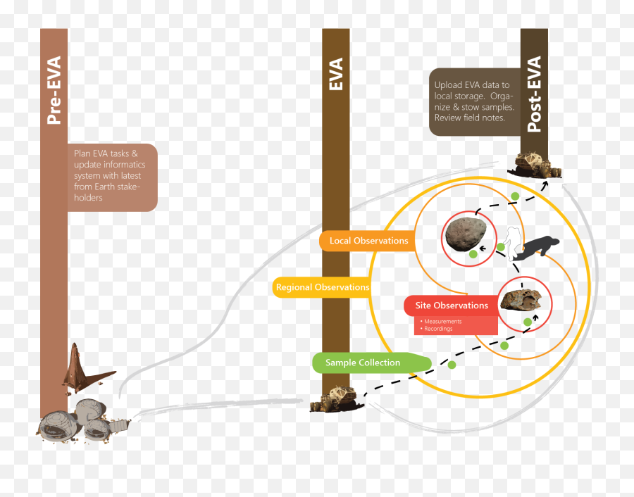 Project Arecibo U2014 Erin Mclean Design - Language Emoji,Moon Watch The Emotion Lab