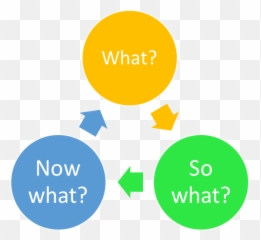 Reflection As A Skill - Dot Emoji,Reflecting Feelings And Emotions Examples