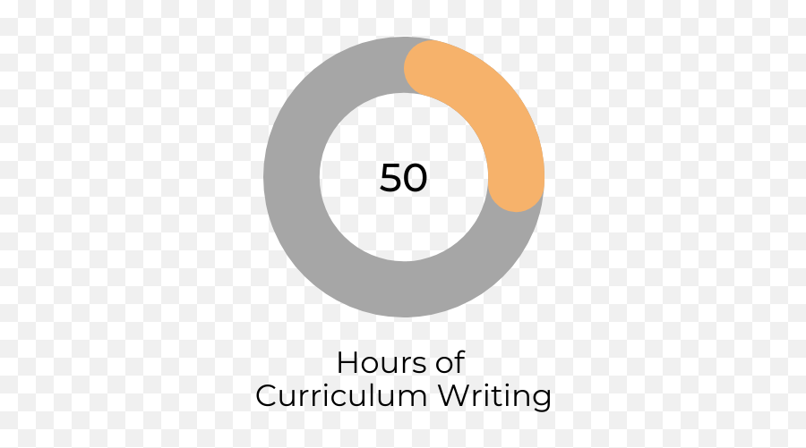 Blog Eduplanet21 Emoji,Balancing Work Relationships Emotions School Meme