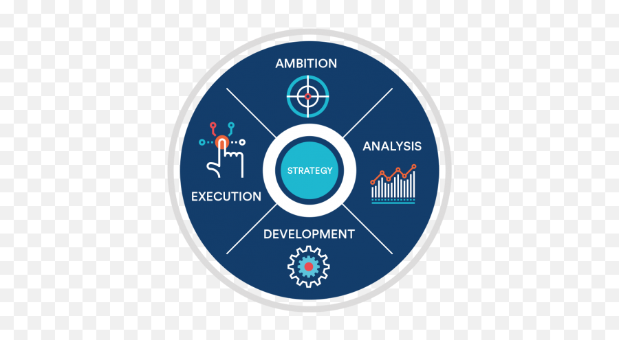 Strategy Eilearn Emoji,Business Model Canvas Emotion