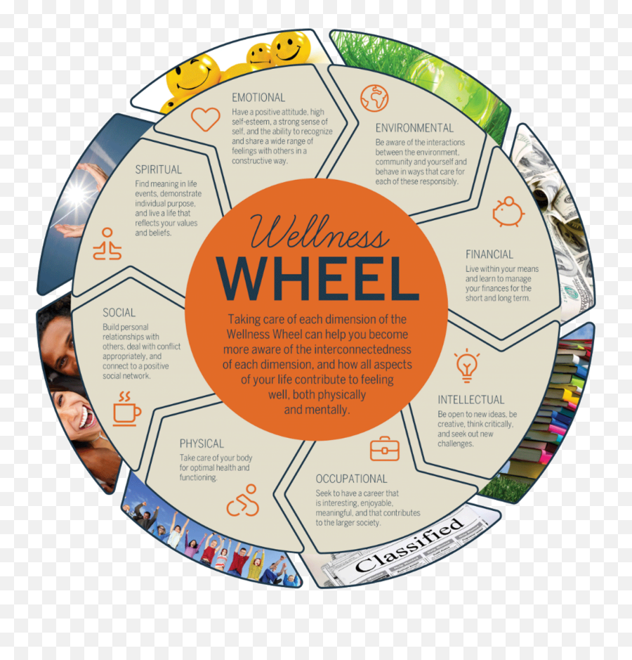 Compassion Fatigue It Happens To Everyone So How Can We - Self Care In The Workplace Emoji,Emotions Wheel