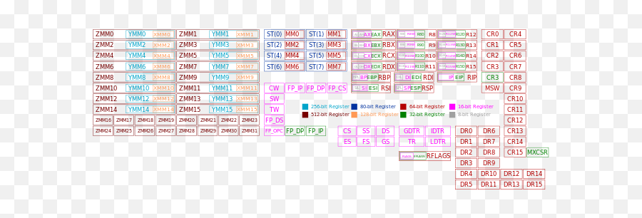 Performance Without The Event Loop - Go Golang Vertical Emoji,Emoji Cheats Level 103