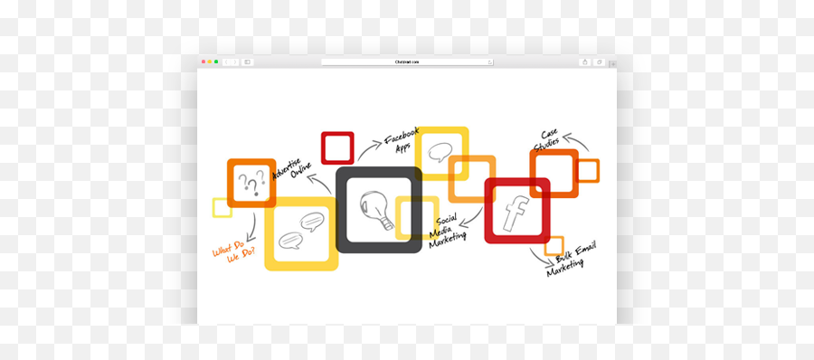 Digital Marketing Consultants In India Brightlivingstonecom - Technology Applications Emoji,Emoticons In Lotus Notes Email