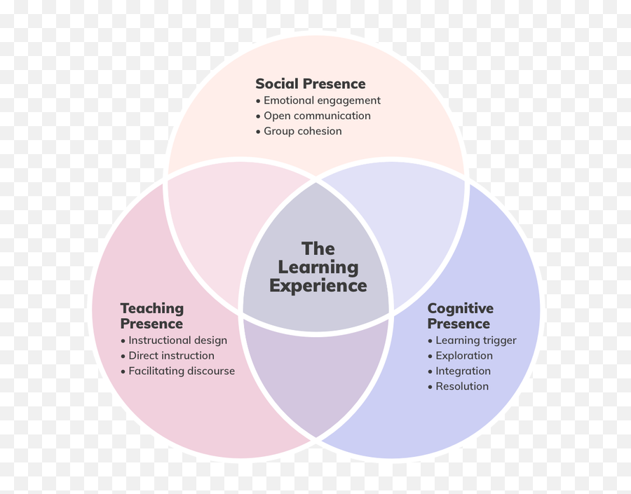 Designing Online Learning From The Ground Up - Office Of Dot Emoji,Feelings Emotions Flashcards Pdf