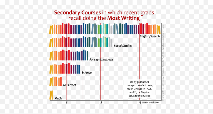 Tools Tips And Tricks - Secondary Curriculum U0026 Instruction Vertical Emoji,Emotion Regulation Questionnaire Epq Rss