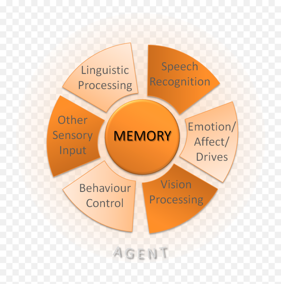 Paul E Baxter Research Details - Language Emoji,???????????????????????? Emotion Cognition