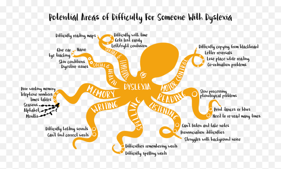 Blog Dyslexia Octopus - Dot Emoji,Brain Octopus Emotions