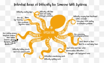 Blog Dyslexia Octopus - Dot Emoji,Brain Octopus Emotions