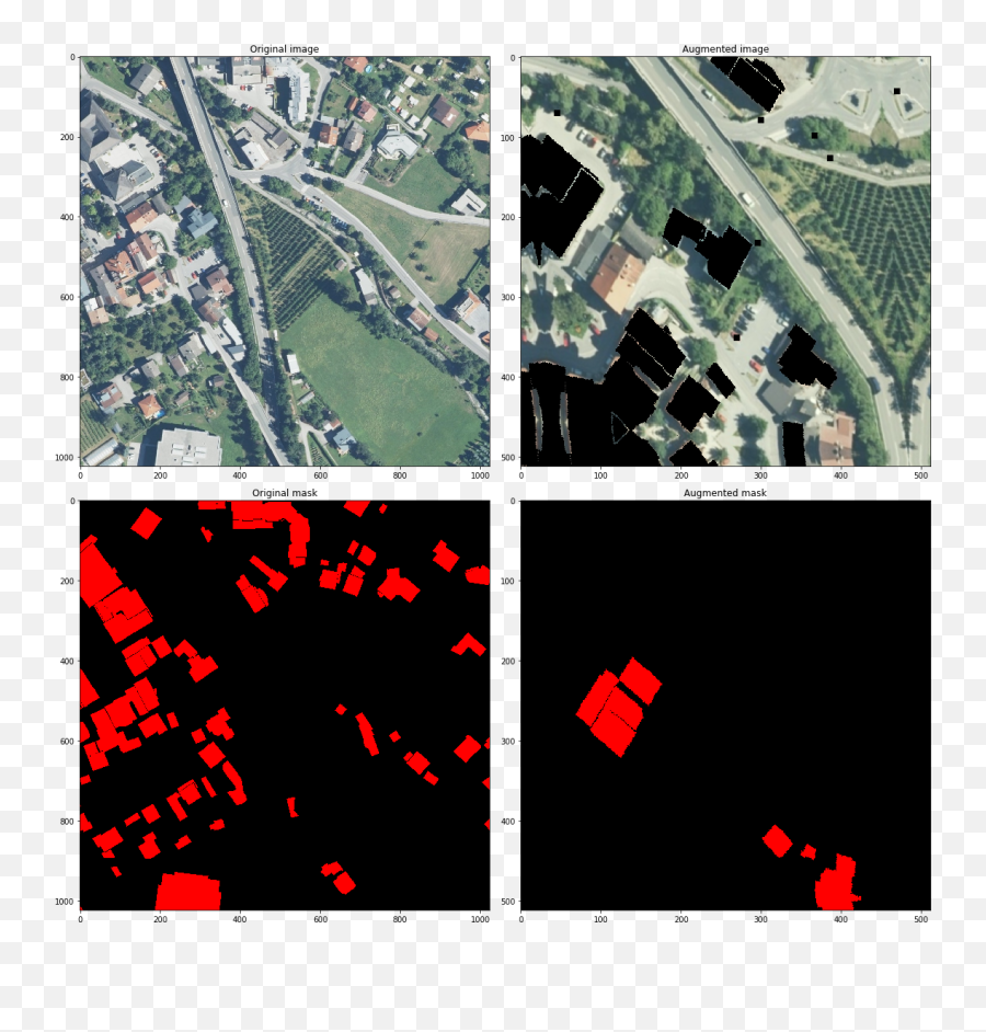 Driving Model Performance With Synthetic Data Ii Smart - Land Emoji,Emotion Mixup