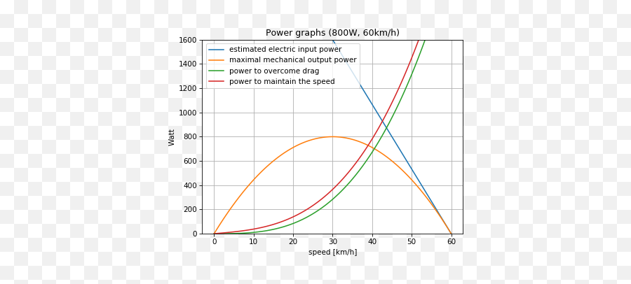 How Much Torque Has An Euc To Acceleratebalance - Riding Plot Emoji,Guess The Emoji Level 132