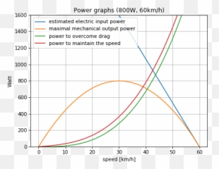 How Much Torque Has An Euc To Acceleratebalance - Riding Plot Emoji,Guess The Emoji Level 132