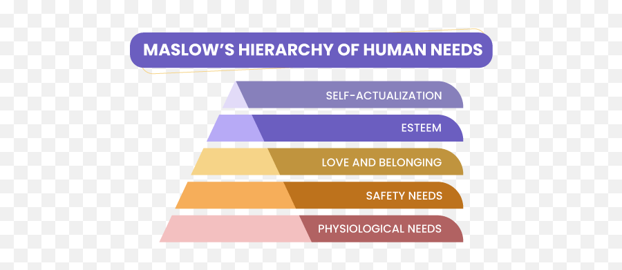 The Complete Guide To Employee Recognition Emoji,Frequency Pyramid Emotions