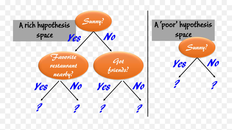 Reaching For The Gut Of Machine Learning A Brief Intro To Emoji,Different Lines Have A Sense Of Emotion Reaching For The Gut Of Machine Learning A Brief Intro To Emoji,Different Lines Have A Sense Of Emotion