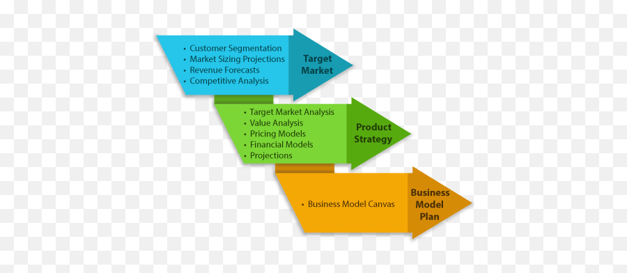 Product Management - Tricon Infotech Llc Emoji,Business Model Canvas Emotion