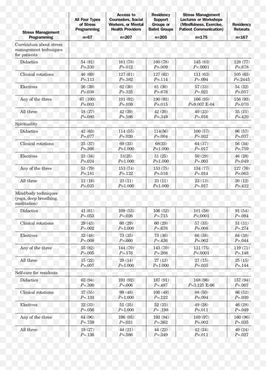 Stress - Related Domains By Stress Management Programs For Horizontal Emoji,Managing Emotions And Thriving Under Pressure