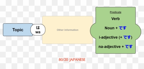 Is The Copula Verb Or - Use Desu In Japanese Emoji,Emotion Kanji