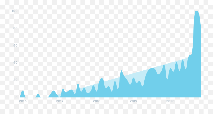 Seo For Bootstrappers Choose Your Next Product - Plot Emoji,Donald Trump Discord Emoji