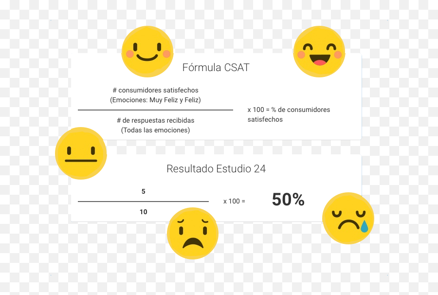 Cuáles Son Las Métricas De Cx Más Valiosas Para Entender La - Dot Emoji,Infografia De Emojis