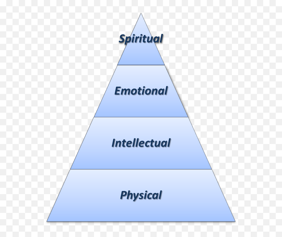 Meaning In Engineering Work - Examples Of Emotoonal Design Emoji,Pyramid Of Alignment Of Emotions