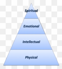 Meaning In Engineering Work - Examples Of Emotoonal Design Emoji,Pyramid Of Alignment Of Emotions