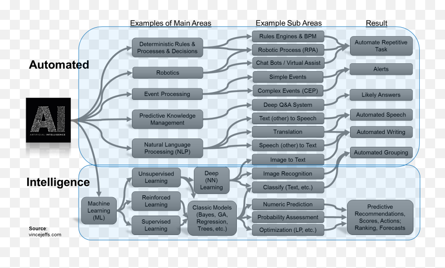 Marketing Technology - Vertical Emoji,Modelling Machine Emotions For Realizing Intelligence Cite