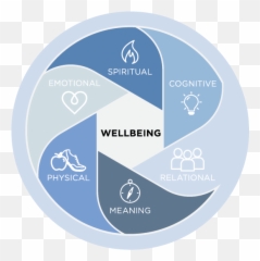 Soul What Affects Its Wellbeing - Bethel University Wellbeing Emoji,Your Soul Is Where Your Emotions, Will And