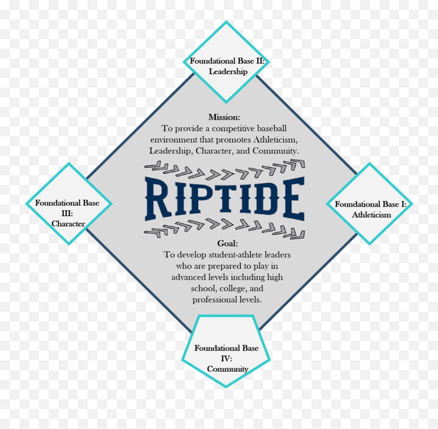 Lake Stevens Riptide Select Baseball - Language Emoji,Model Of Overlapping Disagreement, Interference, And Negative Emotion