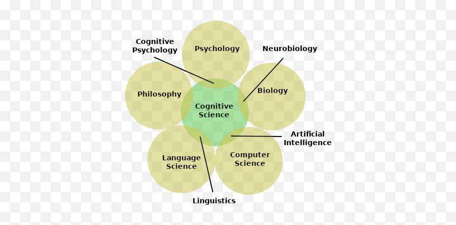 How Is Cognitive Science Different From - Dot Emoji,Psycholog Emotions Deep Thoughts