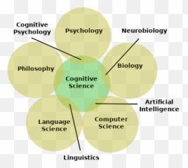 How Is Cognitive Science Different From - Dot Emoji,Psycholog Emotions Deep Thoughts