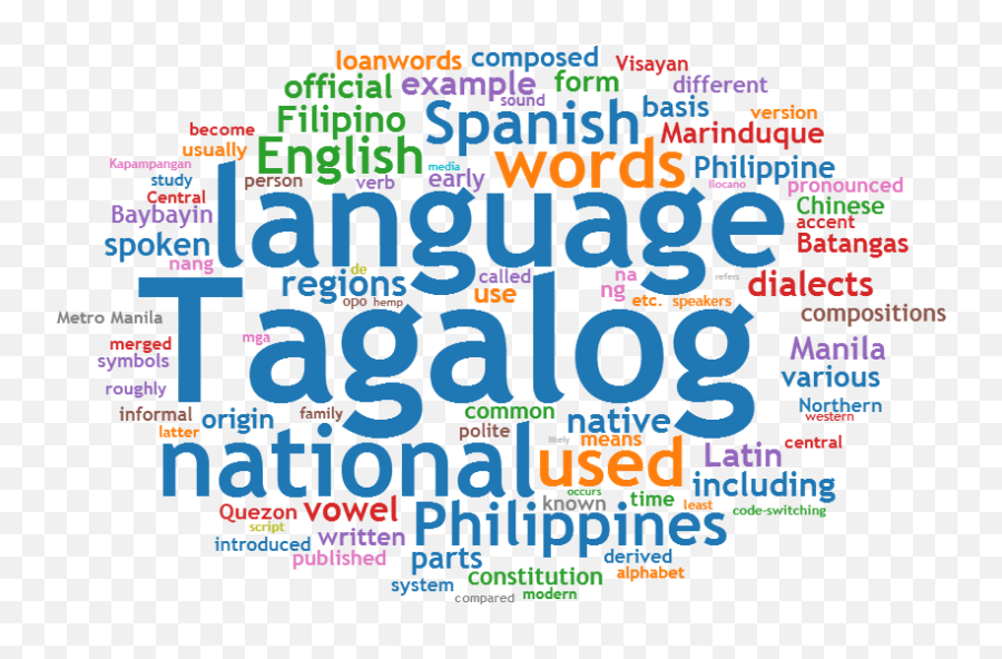 Tagalog - Language Tagalog Emoji,Pinoy Text Emoticons