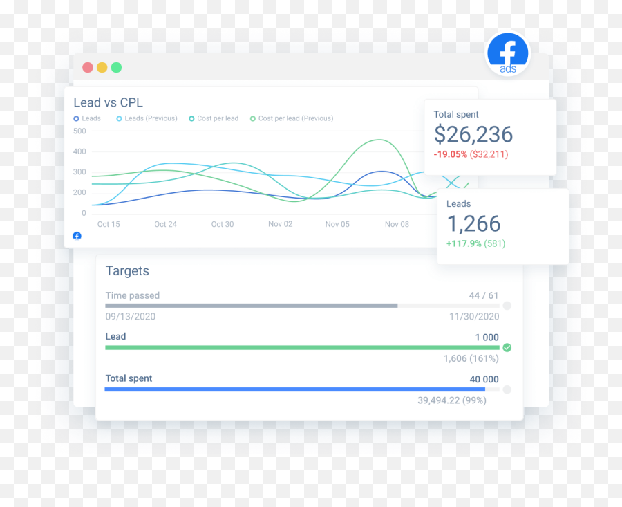 Facebook Ads Report Template - Vertical Emoji,39 New Emojis