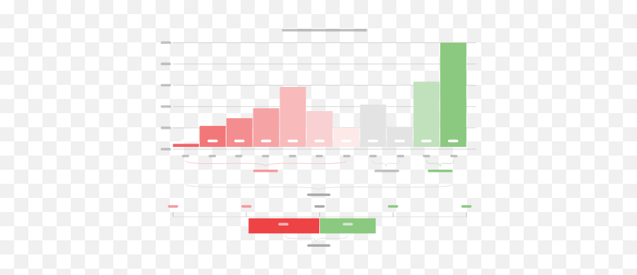 Chartexpo Chart Csat Score Survey Chart Emoji,Lickert Scale Emotions