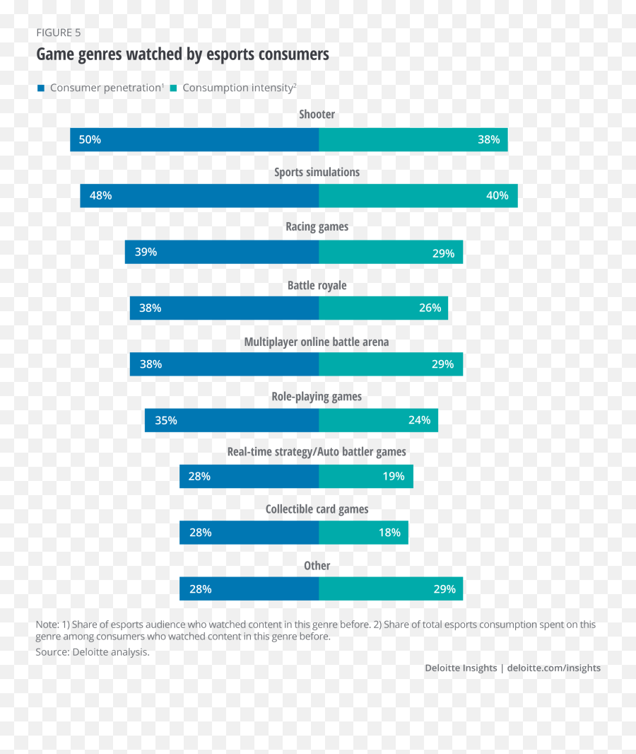 Esports In Europe 2021 Deloitte Us Emoji,Five Below Phone Case Emojis