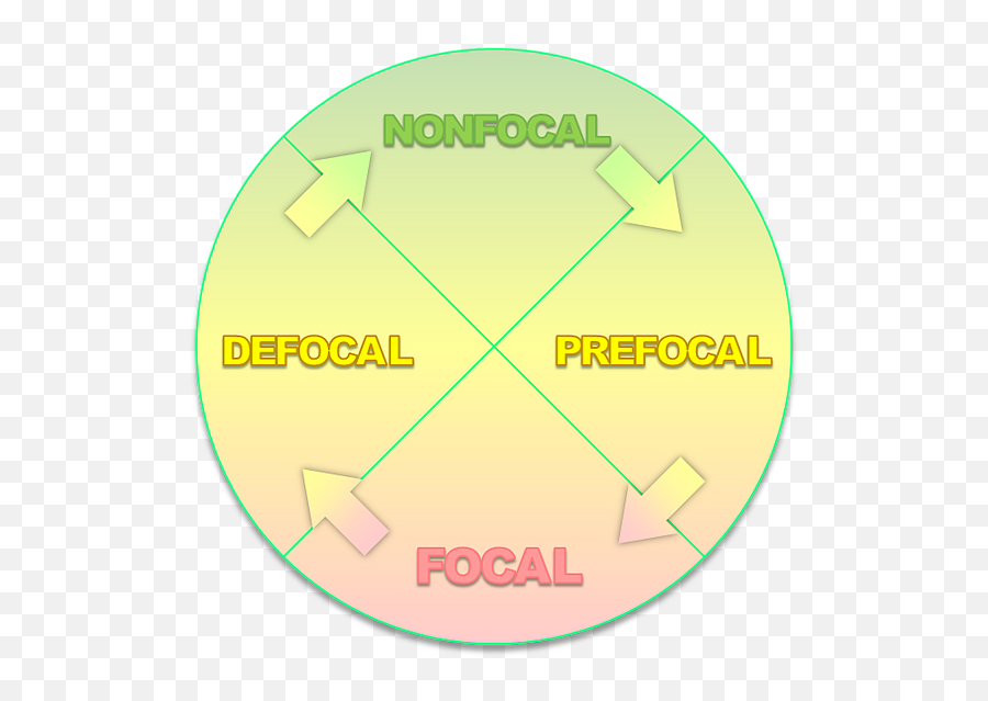 Anankelogy 101 - Dot Emoji,Cycle Of Emotions